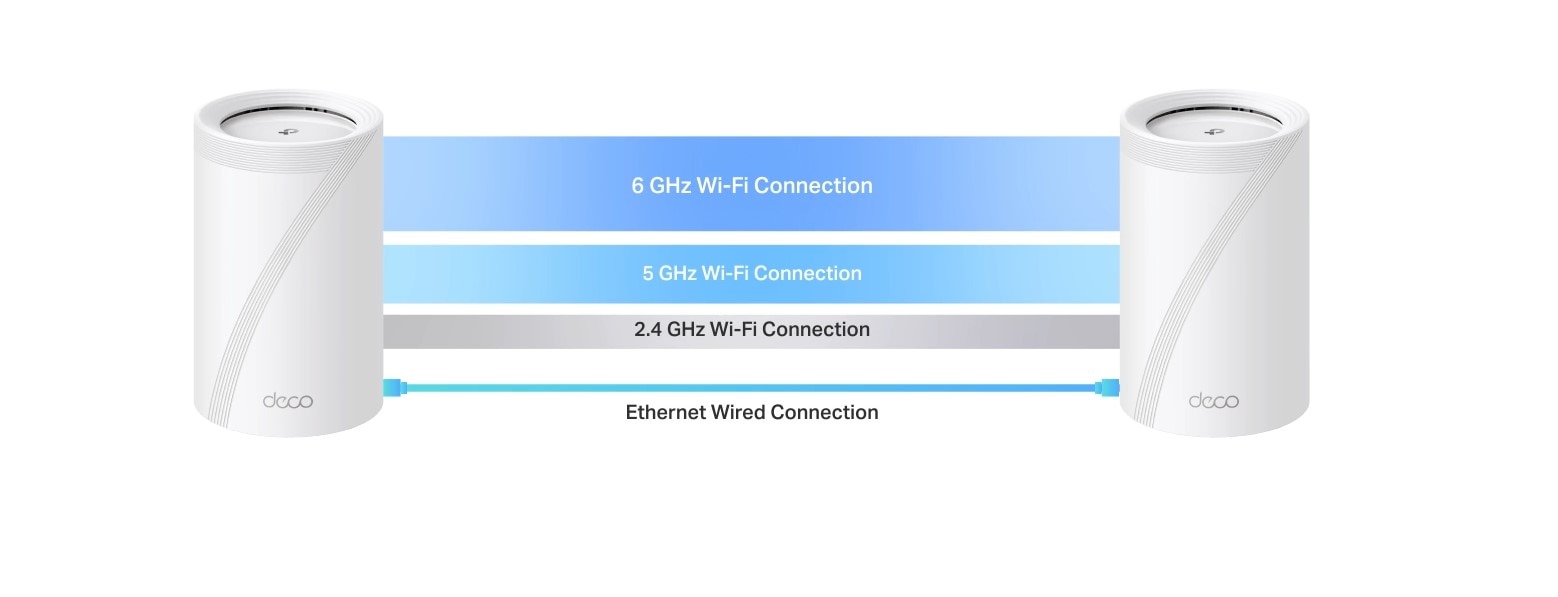 Sistem Wireless Mesh TP-LINK Deco BE65 BE9300, Tri-Band 574 + 2880